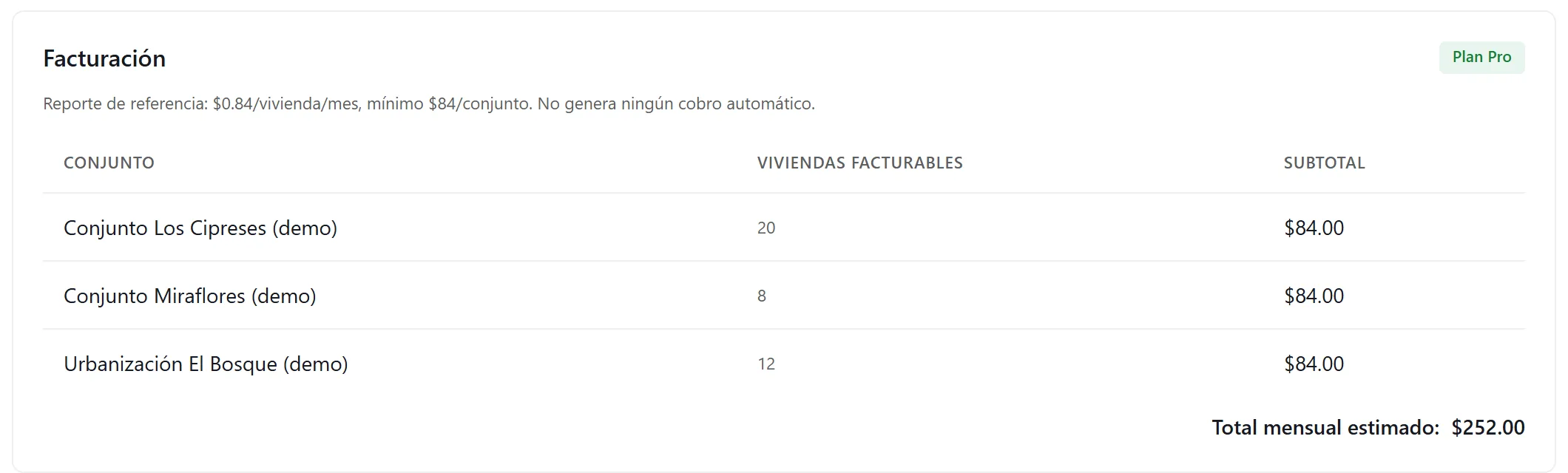 Panorama de conjuntos: varios conjuntos de una misma empresa de seguridad en un solo panel